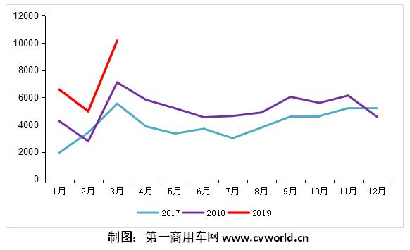 解放輕卡走勢.jpg