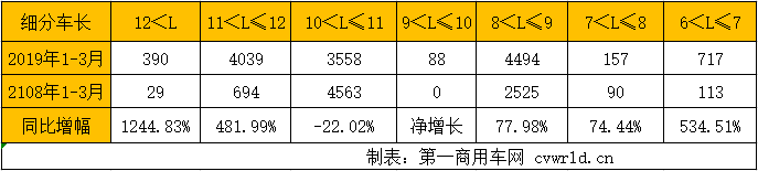 細(xì)分車長(zhǎng).png