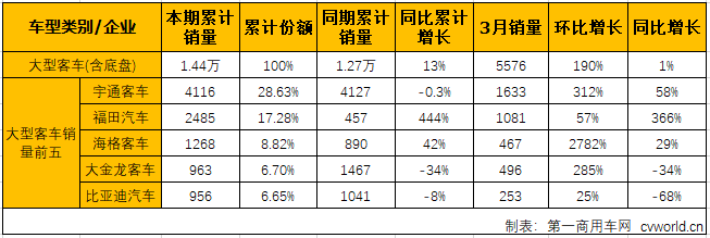 客車市場3.png