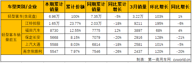 客車市場5.png