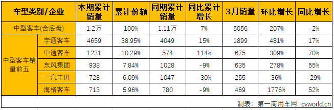 客車市場4.png