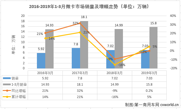 微卡排1.png