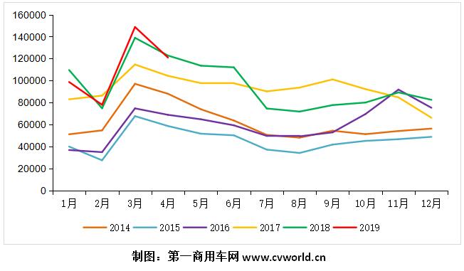 重卡市場走勢.jpg