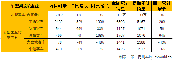 客車市場1.png