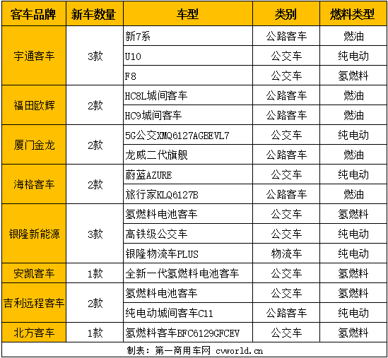 客車企業(yè)展車統(tǒng)計3.png