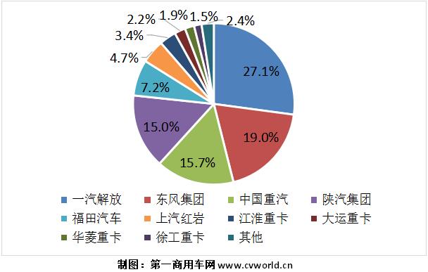 份額圖.jpg