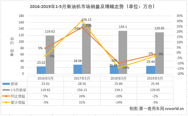 柴油機1.png