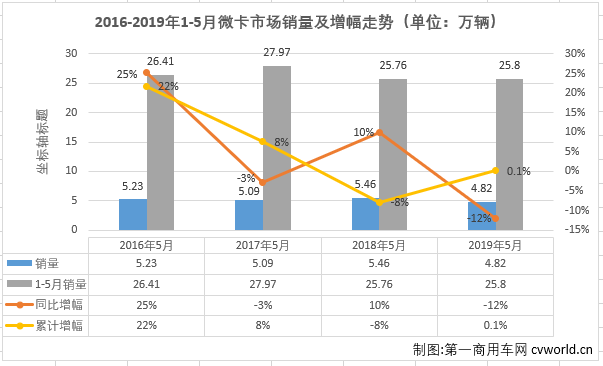 微卡排1.png