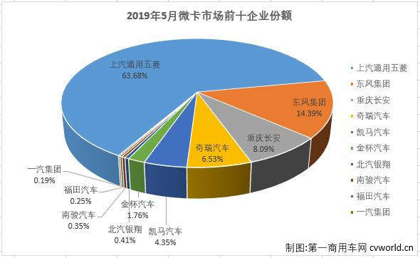 微卡排3.png