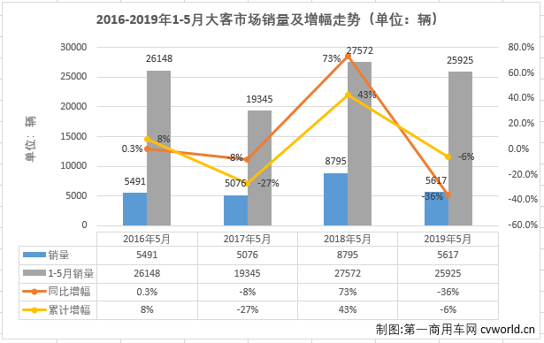 大客排1.png