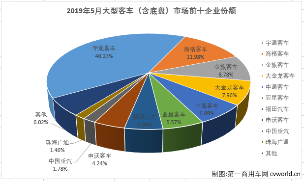 大客排3.png