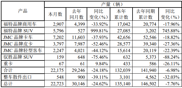 江鈴產(chǎn)量.png