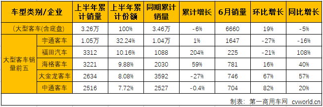 客車市場3.png