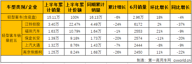 客車市場5.png