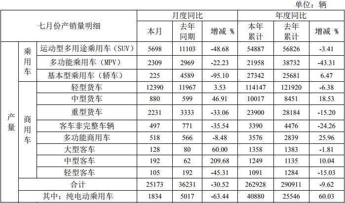 江淮產量1.jpg