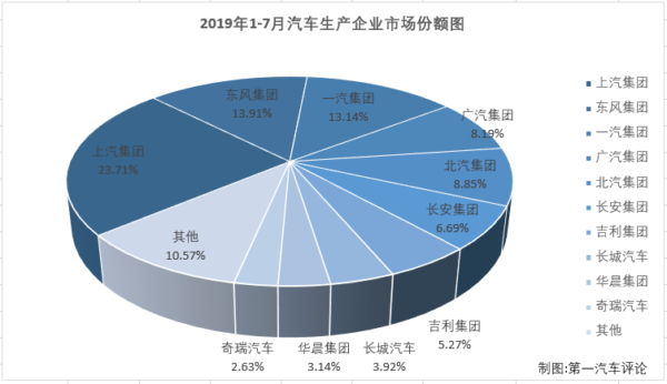 汽車市場(chǎng)排2.png