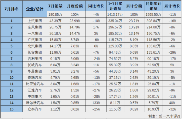 汽車市場(chǎng)排3.png