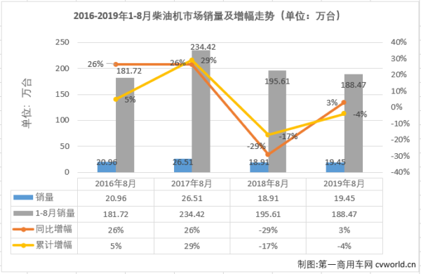 柴油機1.png