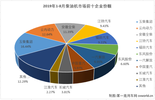 柴油機4.png