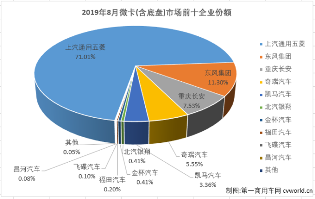 微卡排2.png