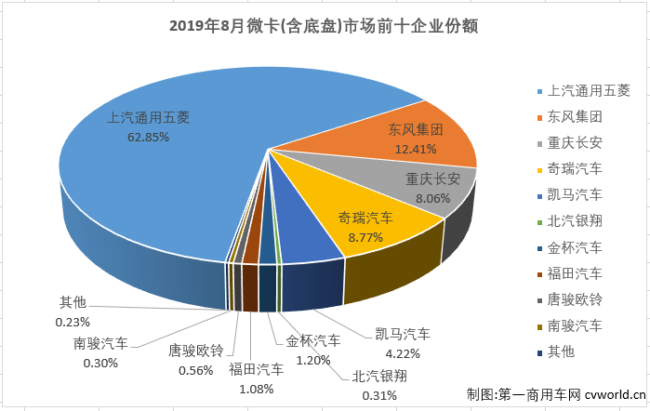 微卡排4.png