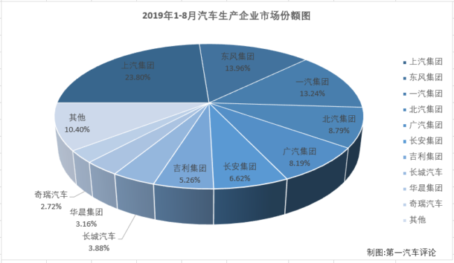 汽車市場(chǎng)2.png