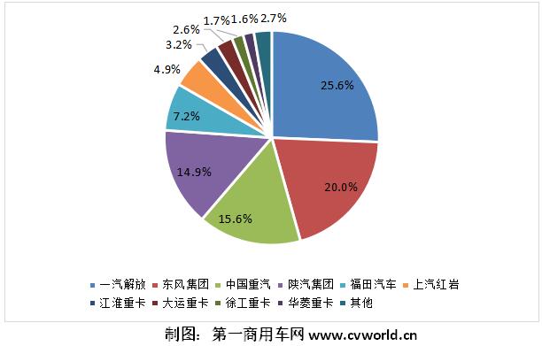 份額表.jpg