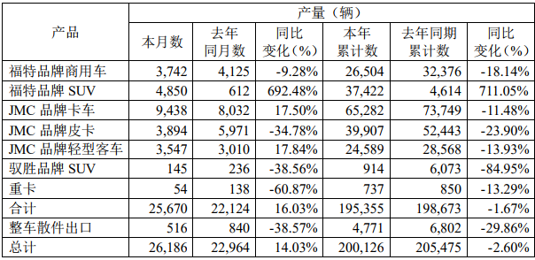 江鈴產(chǎn)量.png