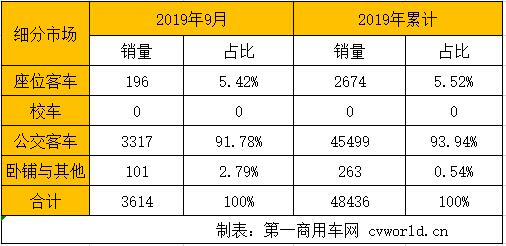 細(xì)分市場(chǎng).jpg