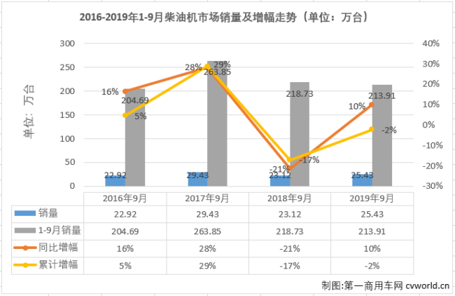 柴油機1.png