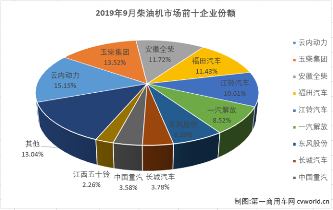 柴油機3.png