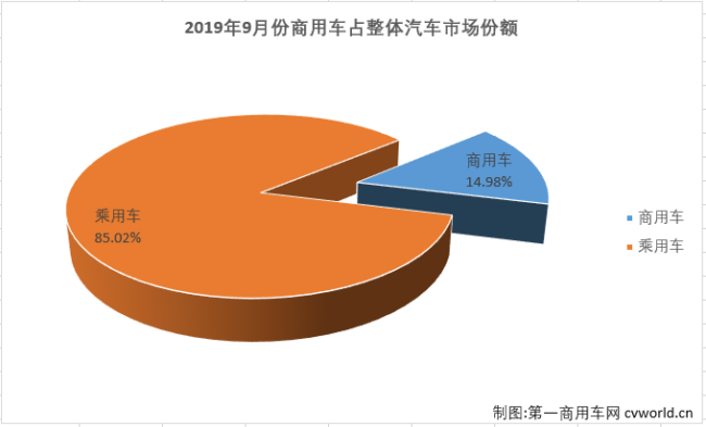 商車份額1.png