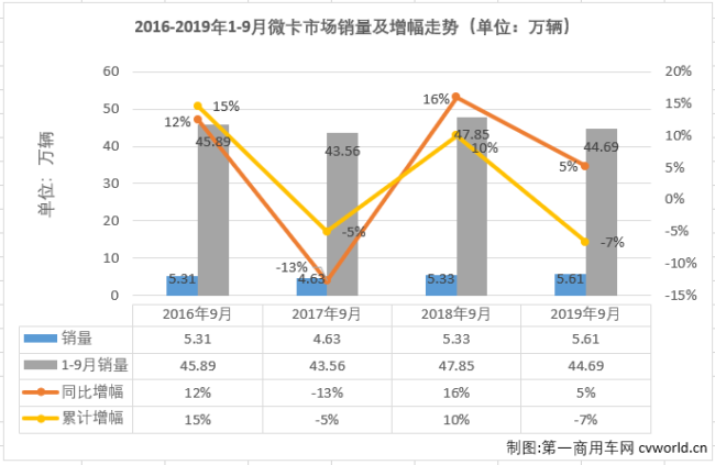 微卡排1.png