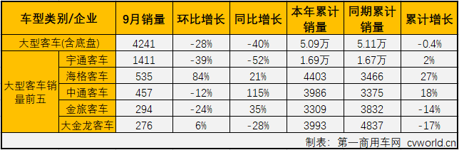 客車市場(chǎng)3.png