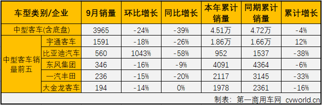 客車市場(chǎng)4.png