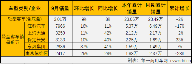 客車市場(chǎng)5.png