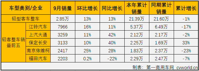 輕客整車2.png