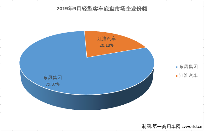 輕客底盤1.png