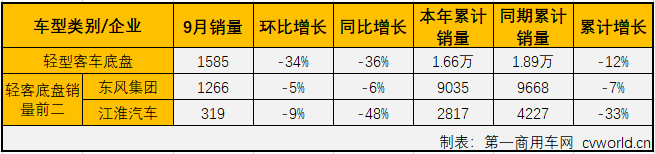 輕客底盤2.png