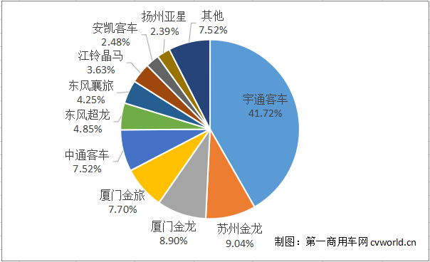 座位客車份額.png