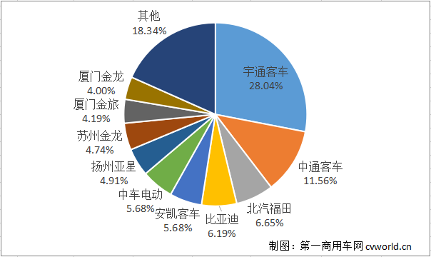 公交車份額.png