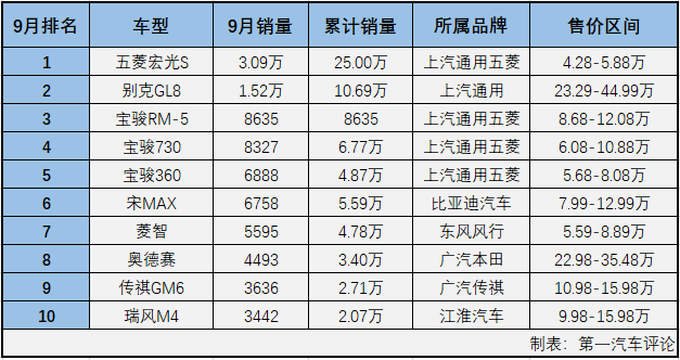 MPV排4.png