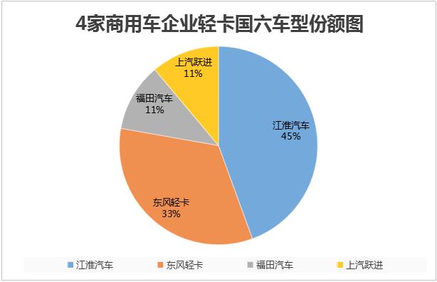 2019年以來，國六成為我國商用車發(fā)展的主旋律。在如火如荼的武漢車展中，第一商用車網盤點了中重卡的國六車型（東康Z14搶占大馬力 50%搭載法士特 武漢車展18款國六中重卡盤點），共有18款，成為行業(yè)關注的焦點。