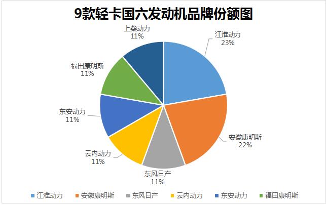 2019年以來，國六成為我國商用車發(fā)展的主旋律。在如火如荼的武漢車展中，第一商用車網盤點了中重卡的國六車型（東康Z14搶占大馬力 50%搭載法士特 武漢車展18款國六中重卡盤點），共有18款，成為行業(yè)關注的焦點。