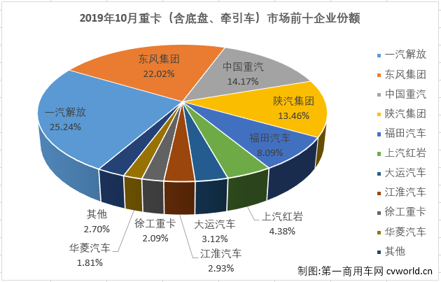 重卡排3.png