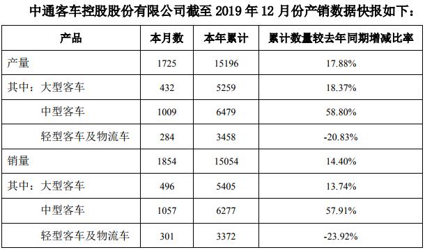 中通客車(chē)1.jpg