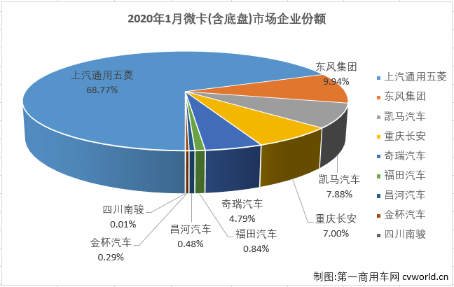 微卡排3.png