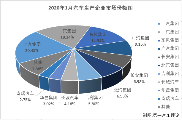 汽車市場排3.png