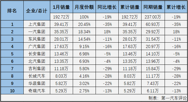 汽車市場排2.png