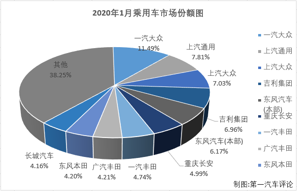 乘用車排3.png